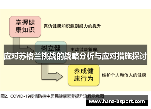应对苏格兰挑战的战略分析与应对措施探讨