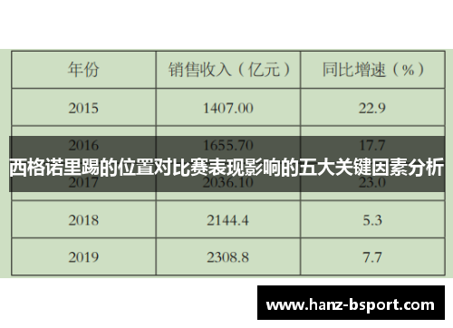 西格诺里踢的位置对比赛表现影响的五大关键因素分析 西格诺里踢的位置对比赛表现影响的五大关键因素分析