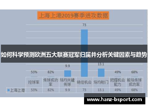 如何科学预测欧洲五大联赛冠军归属并分析关键因素与趋势