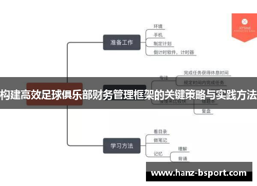 构建高效足球俱乐部财务管理框架的关键策略与实践方法 构建高效足球俱乐部财务管理框架的关键策略与实践方法