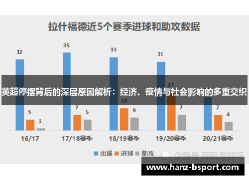 英超停摆背后的深层原因解析：经济、疫情与社会影响的多重交织