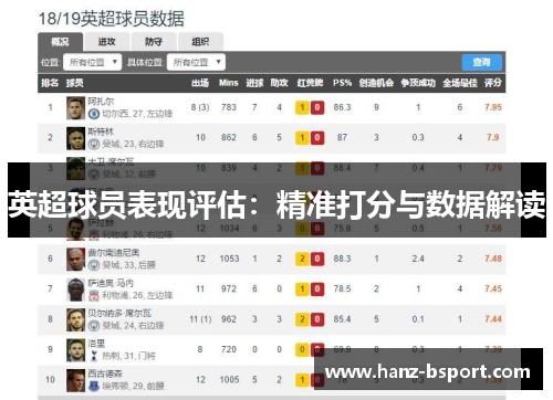 英超球员表现评估:精准打分与数据解读 英超球员表现评估:精准打分与数据解读