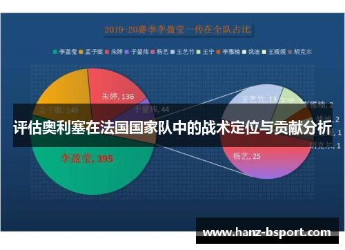 评估奥利塞在法国国家队中的战术定位与贡献分析