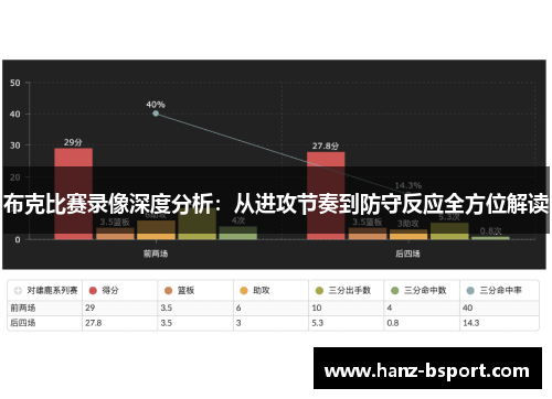 布克比赛录像深度分析:从进攻节奏到防守反应全方位解读 布克比赛录像深度分析:从进攻节奏到防守反应全方位解读