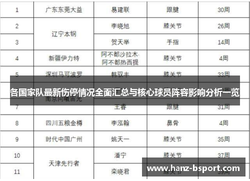 各国家队最新伤停情况全面汇总与核心球员阵容影响分析一览 各国家队最新伤停情况全面汇总与核心球员阵容影响分析一览
