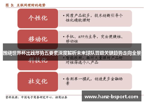 围绕世界杯出线形势五要素深度解析未来球队晋级关键趋势走向全景 围绕世界杯出线形势五要素深度解析未来球队晋级关键趋势走向全景