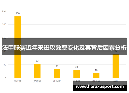 法甲联赛近年来进攻效率变化及其背后因素分析
