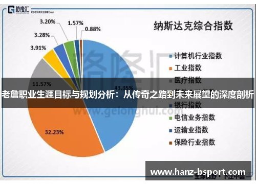 老詹职业生涯目标与规划分析:从传奇之路到未来展望的深度剖析 老詹职业生涯目标与规划分析:从传奇之路到未来展望的深度剖析