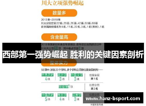 西部第一强势崛起 胜利的关键因素剖析