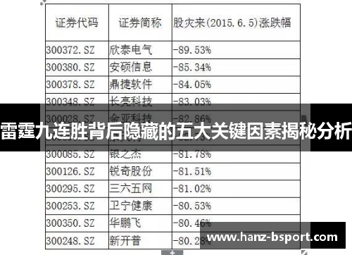 雷霆九连胜背后隐藏的五大关键因素揭秘分析 雷霆九连胜背后隐藏的五大关键因素揭秘分析